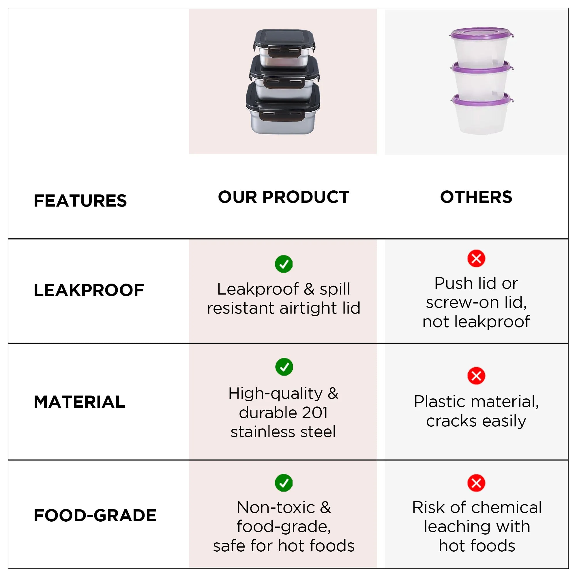 UMAI Stainless Steel Kitchen Containers With Lid Set of 3-400ml, 600ml & 900ml | Multipurpose Air Tight Food Storage Containers, Kitchen Organizer And Lunch Boxes For Office/School/College